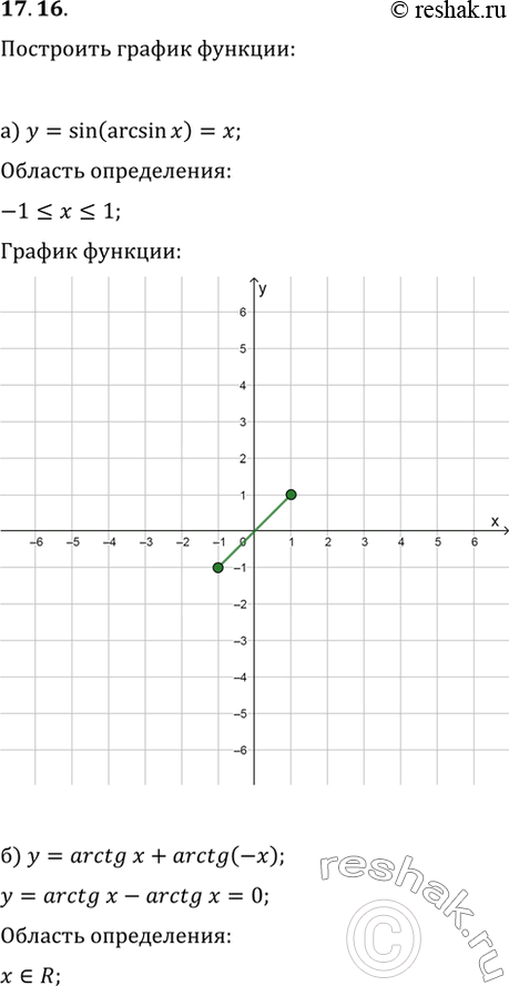 Изображение 17.16 Постройте график функции:а) у = sin (arcsin x);б) у = arctg x + arctg (-x);в) У = tg (arctg x);г) у = arcsin x + arcsin...