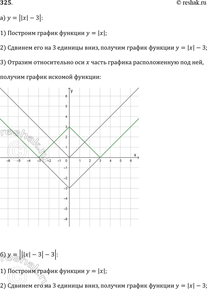 Изображение 325.а) у = ||x| - 3|;б) У = |||x| - 3| - 3|.Указание. В качестве образца воспользуйтесь примером...