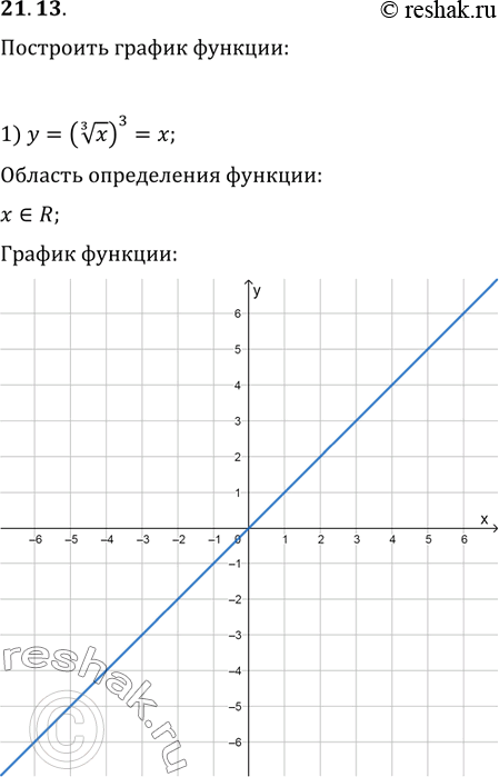 Изображение Упр.21.13 ГДЗ Мерзляк Поляков 9 класс