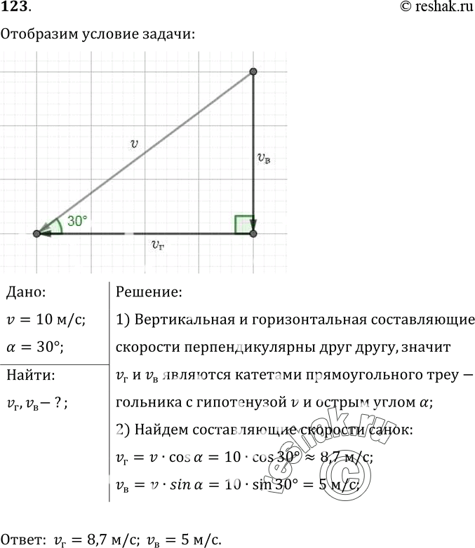 Изображение 123*. Санки скатываются с горы и в некоторый момент времени имеют скорость 10 м/с. Чему равны горизонтальная составляющая vT и вертикальная составляющая va этой скорости...