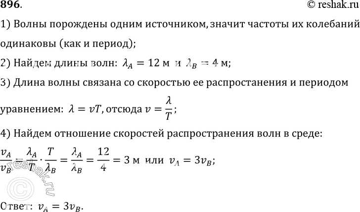 Изображение 896°. В средах А и В распространяются гармонические волны, порожденные одним и тем же источником. Мгновенные фотографии этих волн совмещены и представлены схематически...