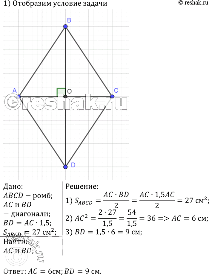 Изображение Найдите диагонали ромба, если одна из них в 1,5 раза больше другой, а площадь ромба равна 27...