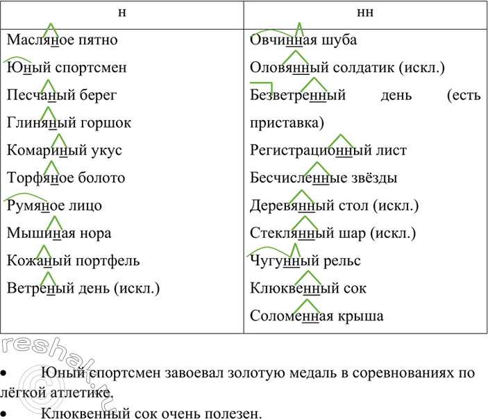 Изображение Диктант. Подчеркните числительные. Над непроверяемыми безударными гласными напишите букву н., над чередующимися - ч.Пр..бывать к станци.., пр..бывать на в..кзале,...