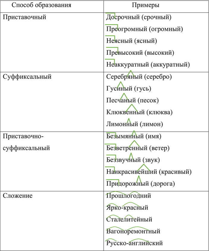 Изображение Просклоняйте все личные местоимения устно, а местоимение я письменно.И. п. – я, ты, он, она, оно, мы, вы, ониР. п. – меня, тебя, его, её, его, нас, вас, ихД....