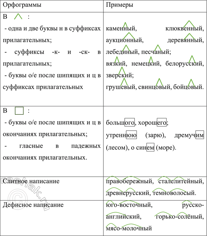 Изображение Спишите, употребляя местоимения, данные в скобках, в нужной падежной форме. Расставьте пропущенные запятые. Обозначьте падеж каждого местоимения. Подчеркните...