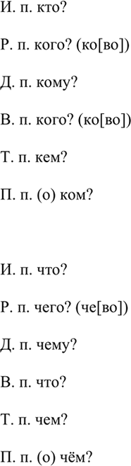 Изображение Просклоняйте устно вопросительные местоимения кто, что. Правильно произнесите их в родительном...