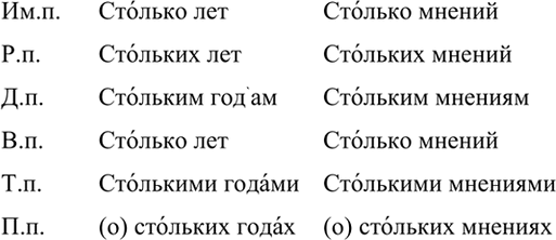Изображение Найдите недочёты в употреблении местоимений. Запишите предложения в исправленном виде.1. Я заходил к учительнице, но их (не)было дома.2. После сна первый отряд...