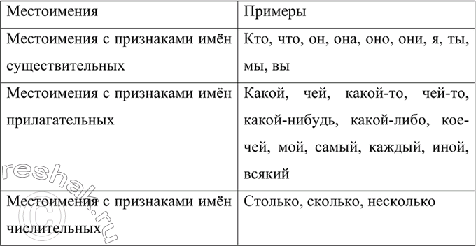 Изображение Устраните недочёты в употреблении местоимений.Образцы.1) Ученик вынул из портфеля учебник и положил его (портфель или учебник?) на парту. — Ученик вынул из портфеля...