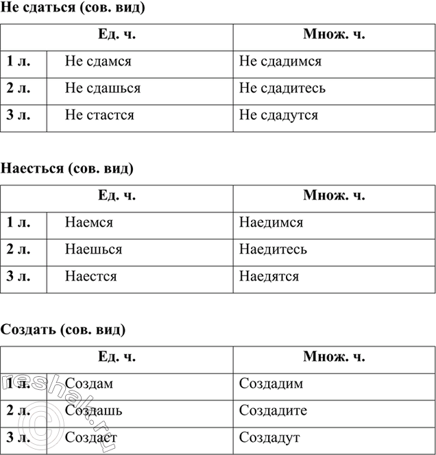 Изображение Прочитайте и озаглавьте текст. Спишите. Подчеркните местоимения, укажите их разряд, обозначьте падеж. Как изменится смысл текста, если вместо местоимений ты, твой...