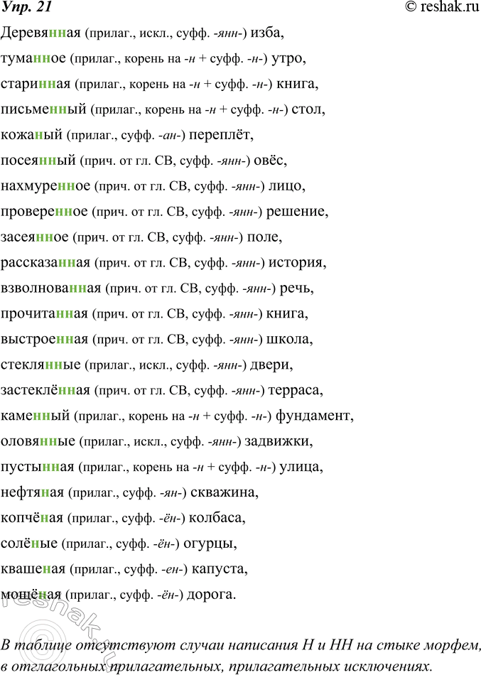 Изображение 21. Н или нн? Обозначьте условия выбора орфограммы на месте скобок. Какие случаи написания н или нн в полных прилагательных есть в упражнении, но отсутствуют в...