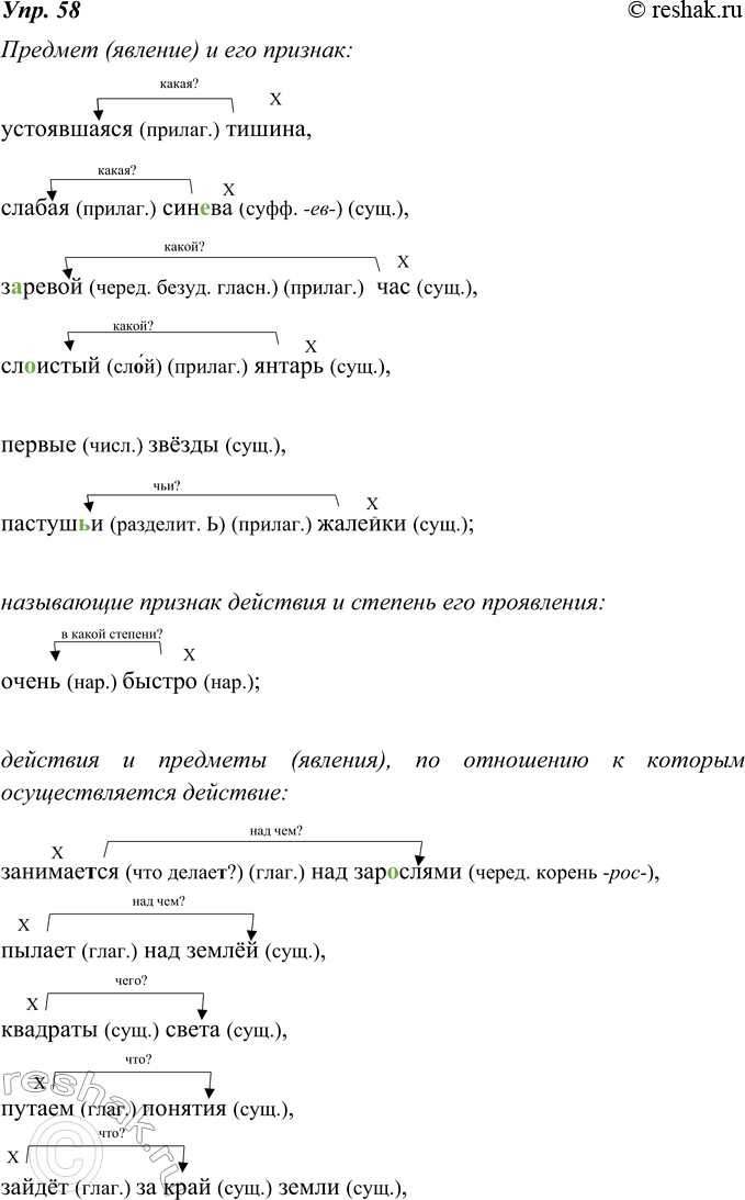 Изображение 58. Распределите словосочетания на группы: называющие предмет (явление) и его признак; называющие признак действия и степень его проявления; обозначающие действия и...