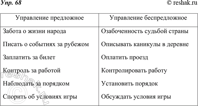 Изображение 68. Составьте словосочетания, записывая их в два столбика.Управление предложное	Управление беспредложноеОзабоченность (судьба страны). Забота (жизнь...
